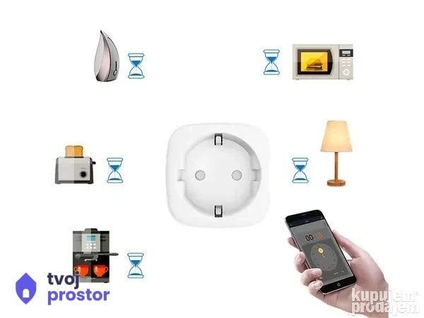 Pametna uticnica, smart WiFi plug sa merenjem potrošnje 20A — fotografija 3 od 5